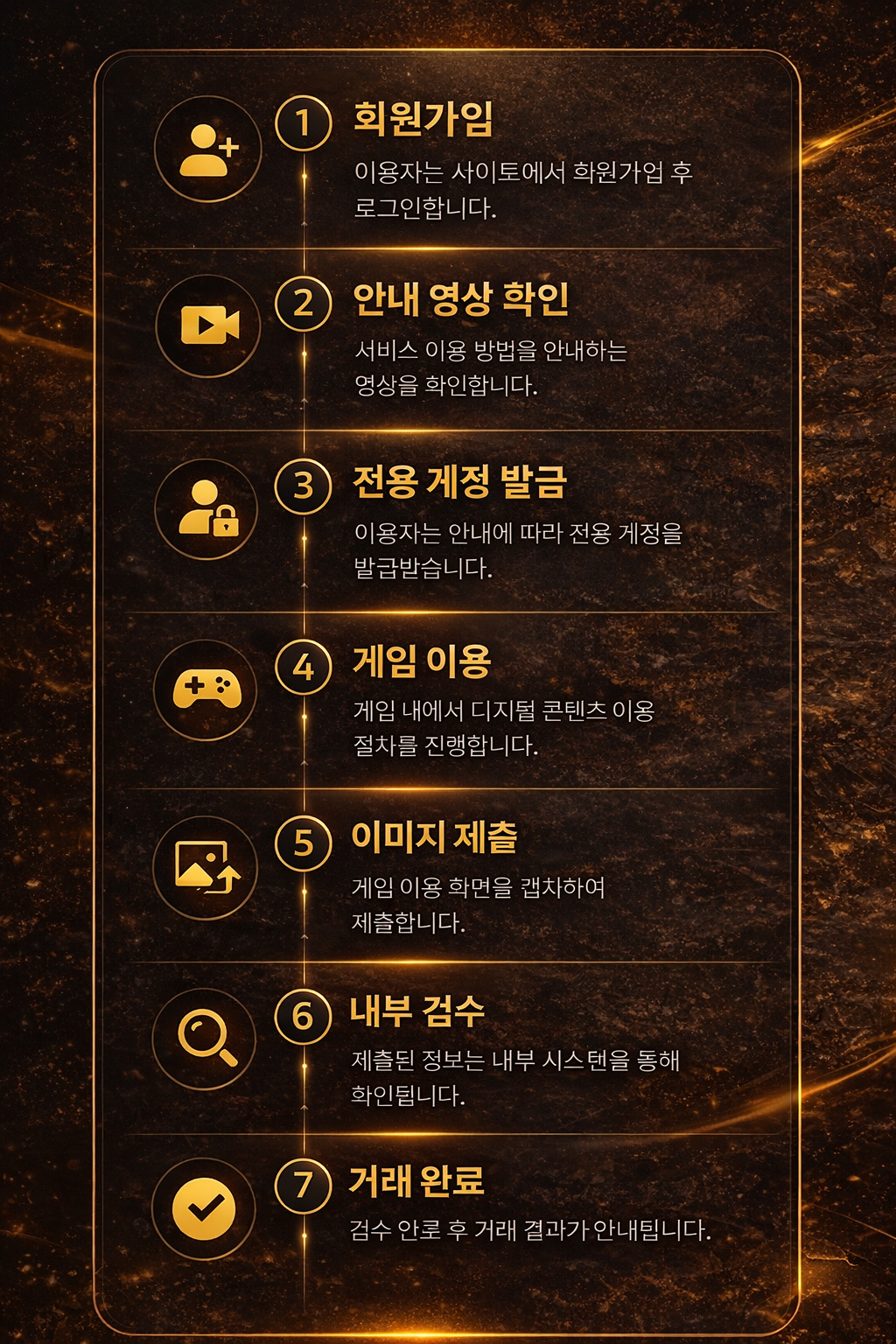 NextPay 서비스 이용 절차